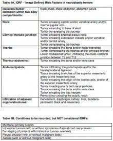 Inrg Tree INRG Staging System | International Neuroblastoma Risk Group Task Force